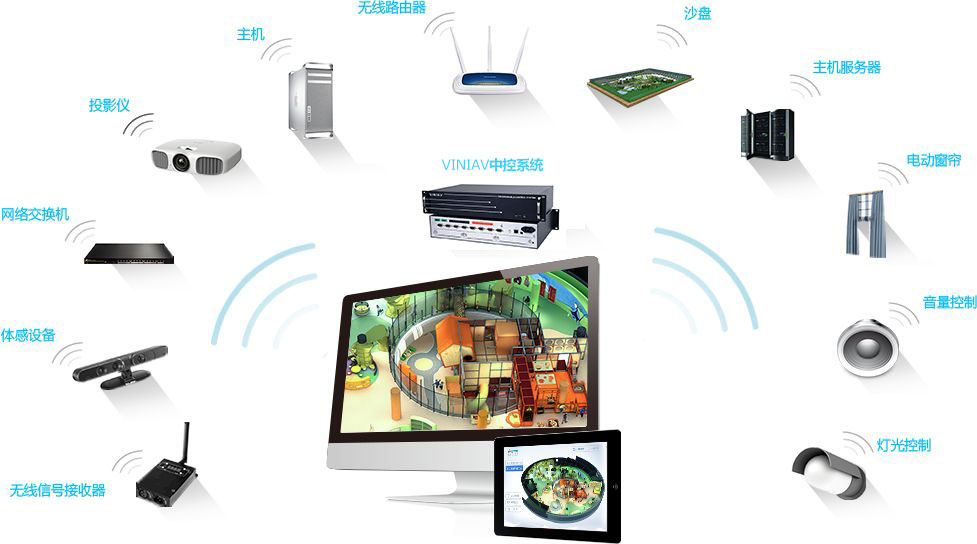 VINIAV數字展廳中控系統(tǒng) VINIAV數字展廳中控系統(tǒng)