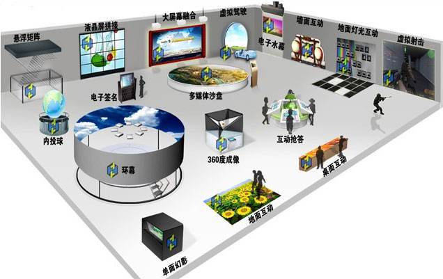 數(shù)字展項(xiàng) 數(shù)字展項(xiàng)