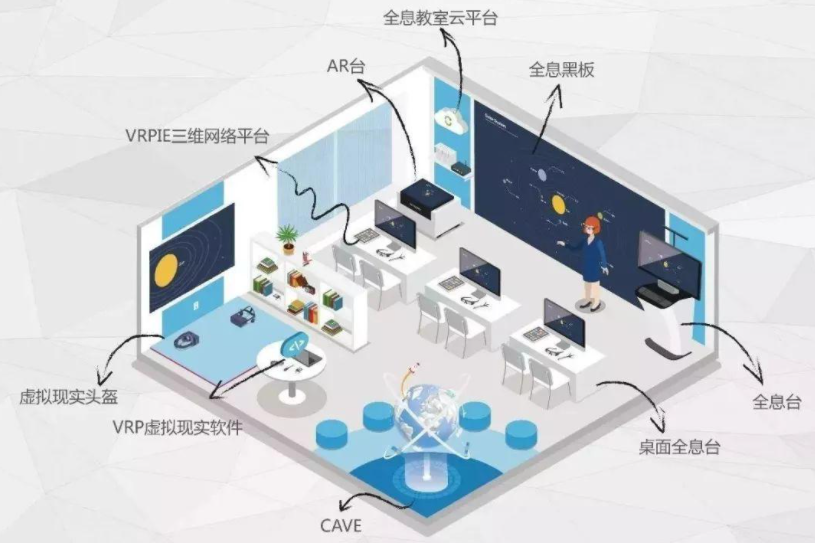 全息投影教學(xué)應(yīng)用 全息投影教學(xué)應(yīng)用