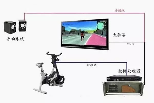 智能動感單車系統(tǒng) 智能動感單車系統(tǒng)