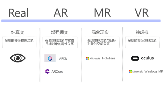 VR、AR、MR三者關(guān)系及區(qū)別