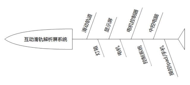 移動滑軌屏 移動滑軌屏