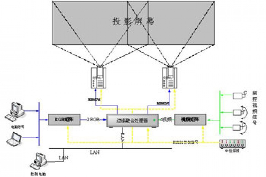 行業(yè)動態(tài)